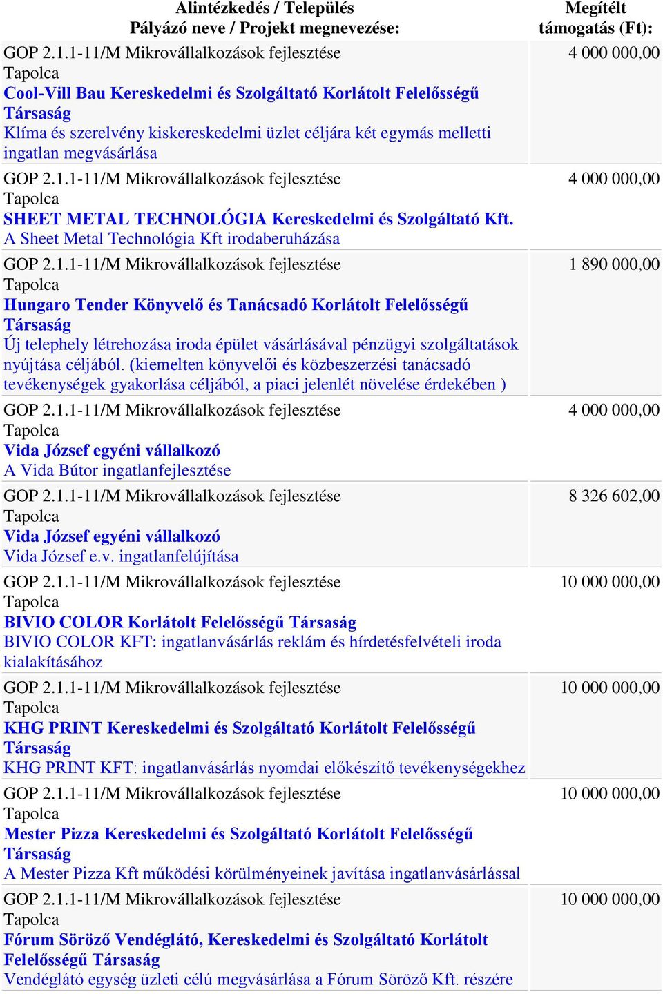A Sheet Metal Technológia Kft irodaberuházása Hungaro Tender Könyvelő és Tanácsadó Korlátolt Felelősségű Társaság Új telephely létrehozása iroda épület vásárlásával pénzügyi szolgáltatások nyújtása
