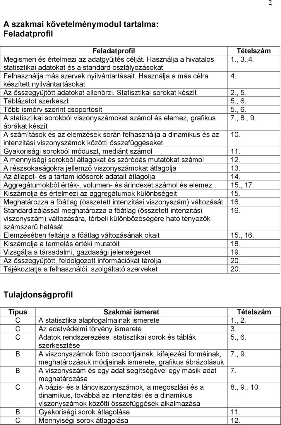 Statisztikai sorokat készít 2., 5. Táblázatot szerkeszt 5., 6. Több ismérv szerint csoportosít 5., 6. A statisztikai sorokból viszonyszámokat számol és elemez, grafikus 7., 8., 9.