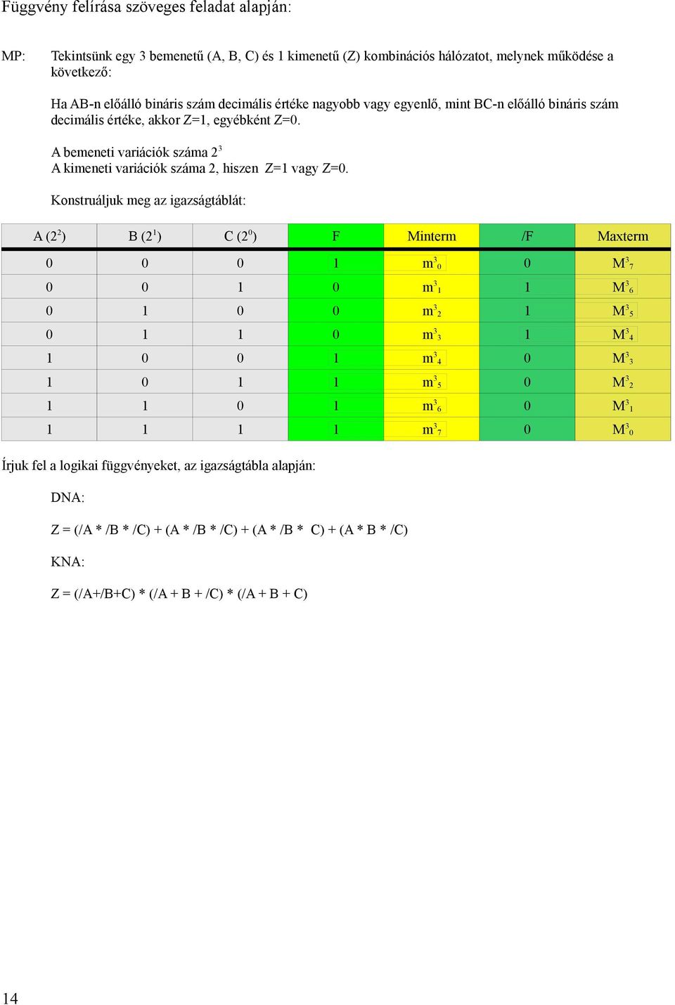 Konstruáljuk meg az igazságtáblát: A (2 2 ) B (2 1 ) C (2 0 ) F Minterm /F Maxterm 0 0 0 1 m 3 0 0 M 3 7 0 0 1 0 m 3 1 1 M 3 6 0 1 0 0 m 3 2 1 M 3 5 0 1 1 0 m 3 3 1 M 3 4 1 0 0 1 m 3 4 0 M 3 3 1 0 1