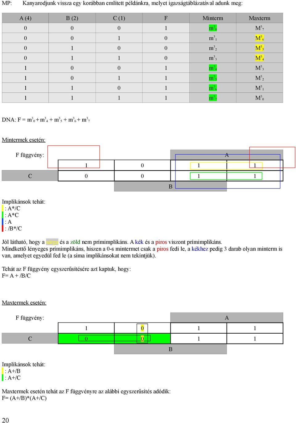 A*C : A : /B*/C 1 0 1 1 C 0 0 1 1 Jól látható, hogy a sárga és a zöld nem prímimplikáns. A kék és a piros viszont prímimplikáns.