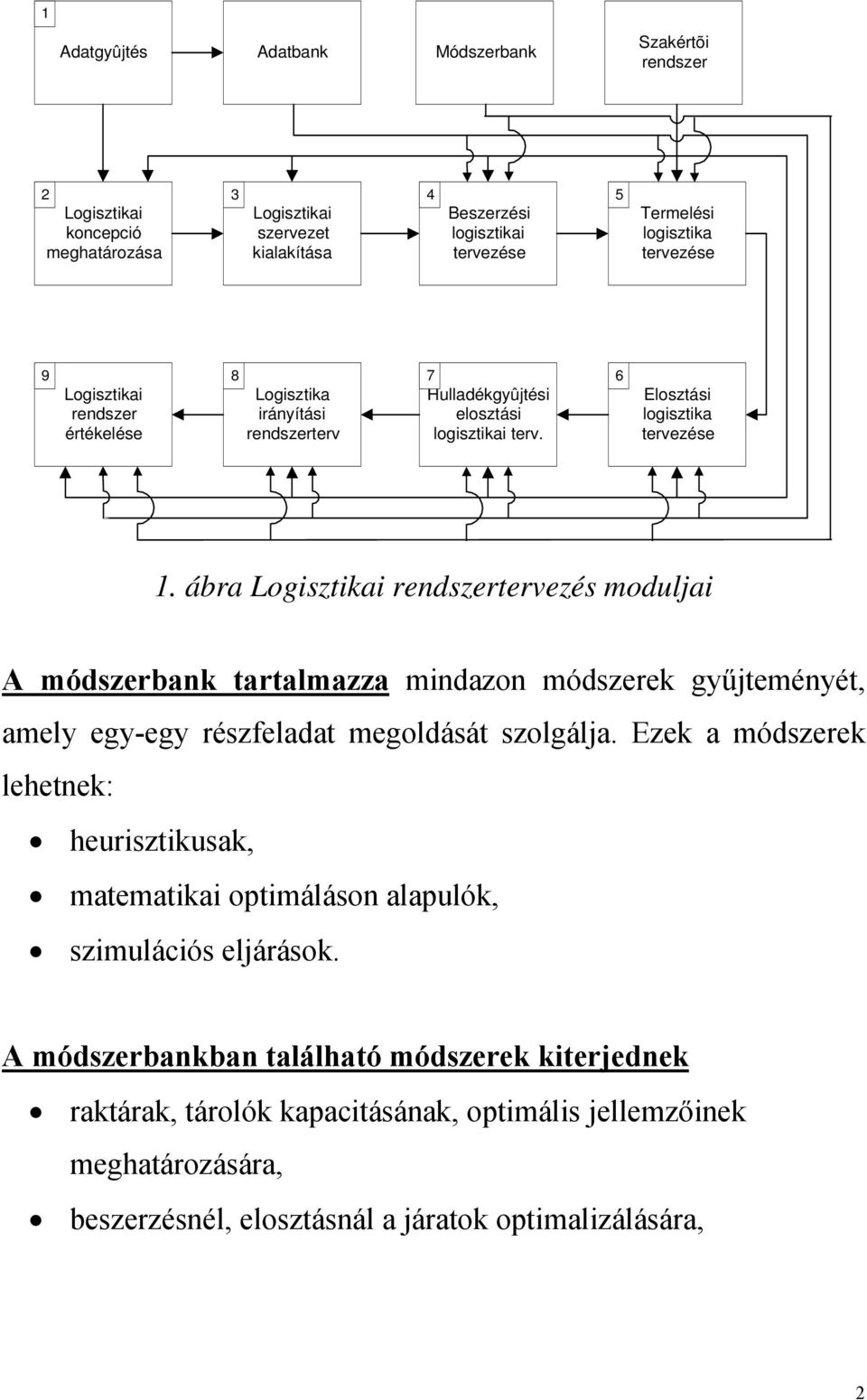 ábra Logisztikai rendszertervezés moduljai A módszerbank tartalmazza mindazon módszerek gyűjteményét, amely egy-egy részfeladat megoldását szolgálja.