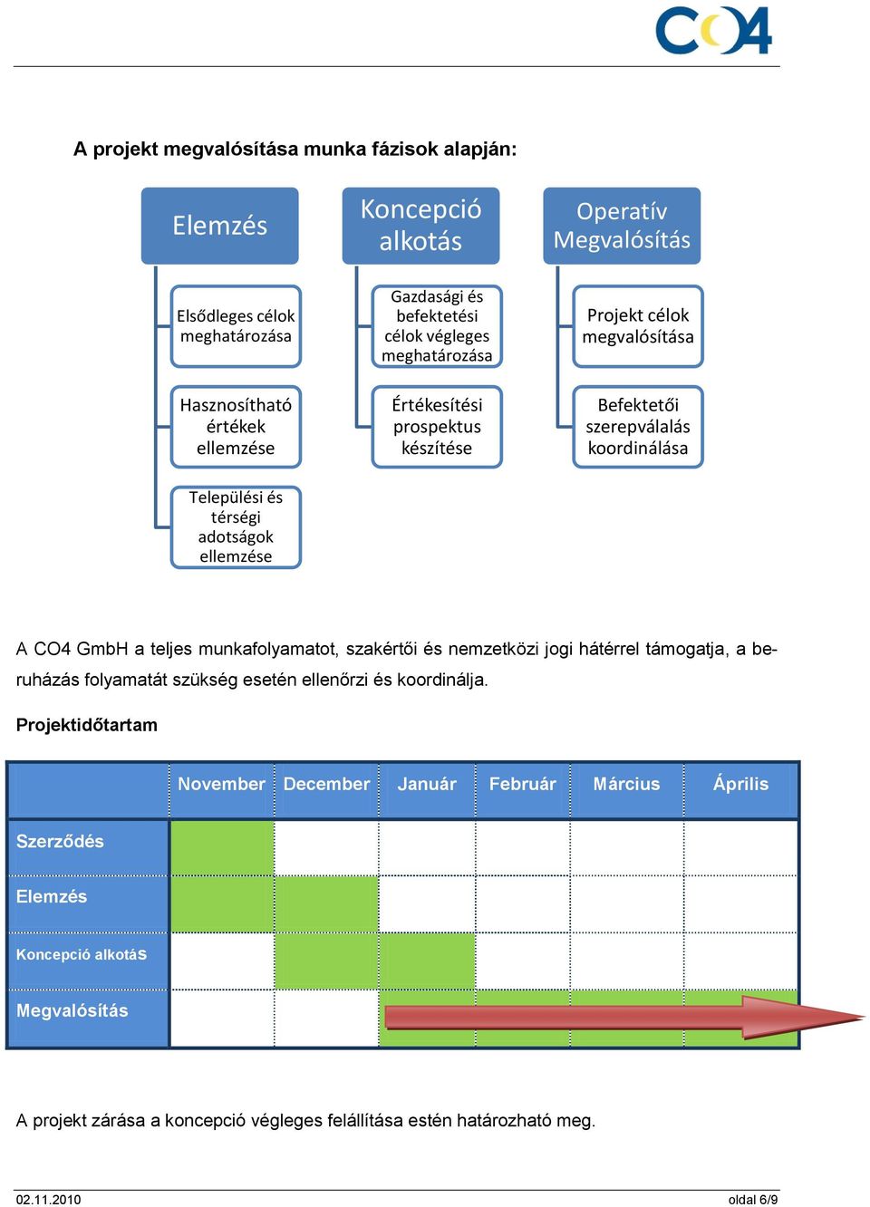 A CO4 GmbH a teljes munkafolyamatot, szakértői és nemzetközi jogi hátérrel támogatja, a beruházás folyamatát szükség esetén ellenőrzi és koordinálja.
