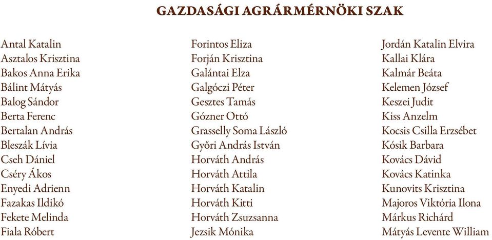 Győri András István Horváth András Horváth Attila Horváth Katalin Horváth Kitti Horváth Zsuzsanna Jezsik Mónika Jordán Katalin Elvira Kallai Klára Kalmár Beáta Kelemen