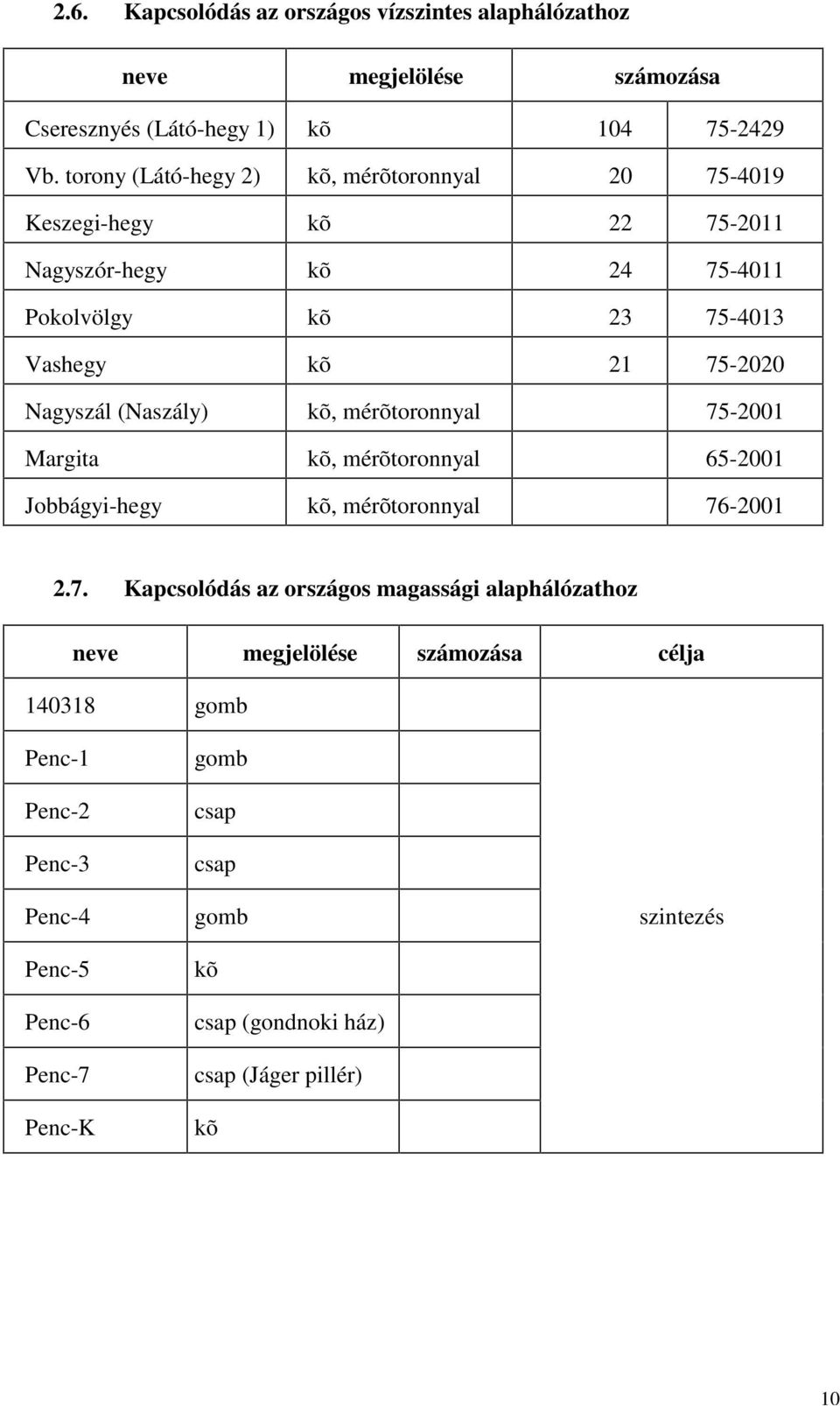 Nagyszál (Naszály) kõ, mérõtoronnyal 75