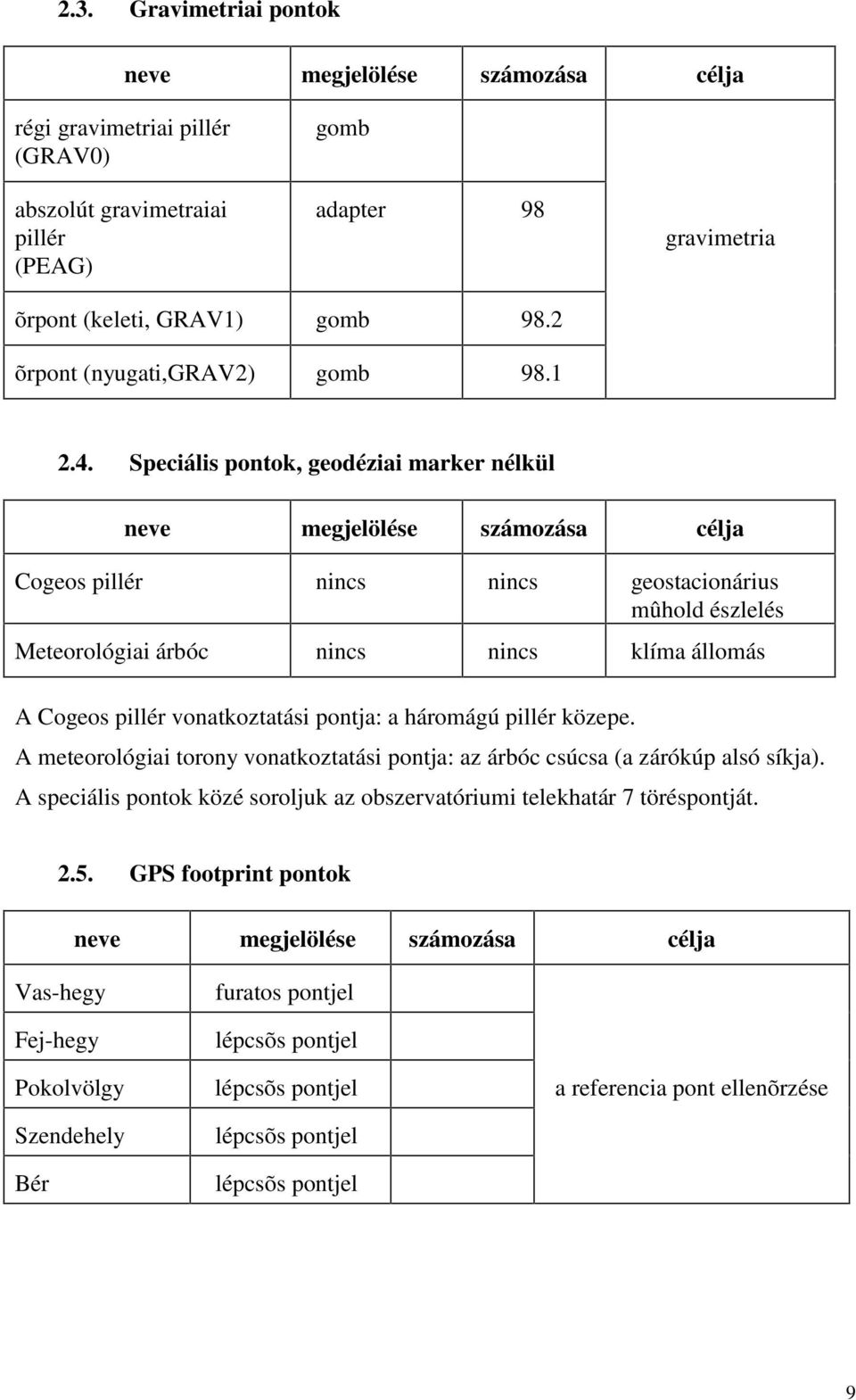 Speciális pontok, geodéziai marker nélkül neve megjelölése számozása célja Cogeos pillér nincs nincs geostacionárius mûhold észlelés Meteorológiai árbóc nincs nincs klíma állomás A Cogeos pillér