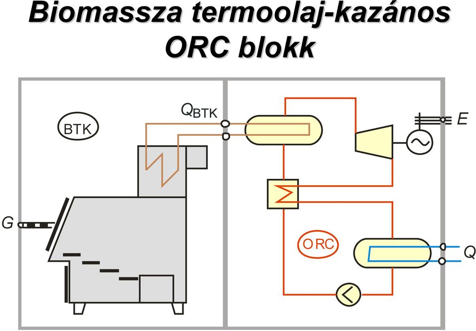 kazános ORC