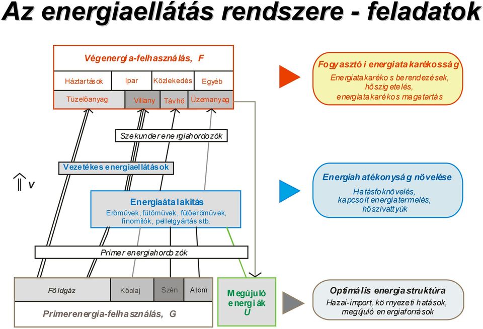 Erőművek, fűtőművek, fűtőer őművek, finomítók, pelletgyártás stb.