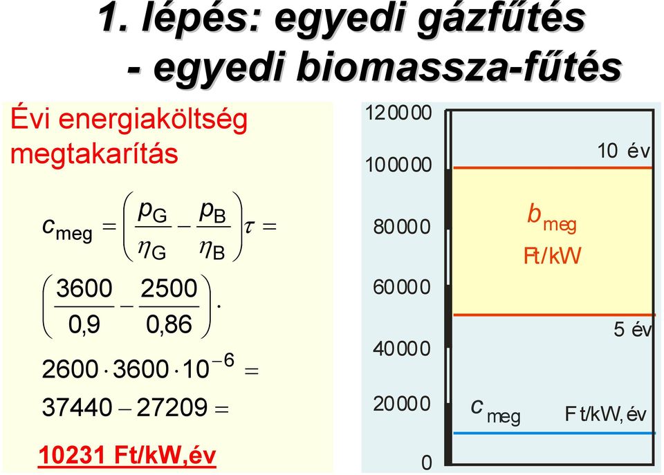 37440 G G 2500 0,86 p 27209 10231 Ft/kW,év B B 6 120000