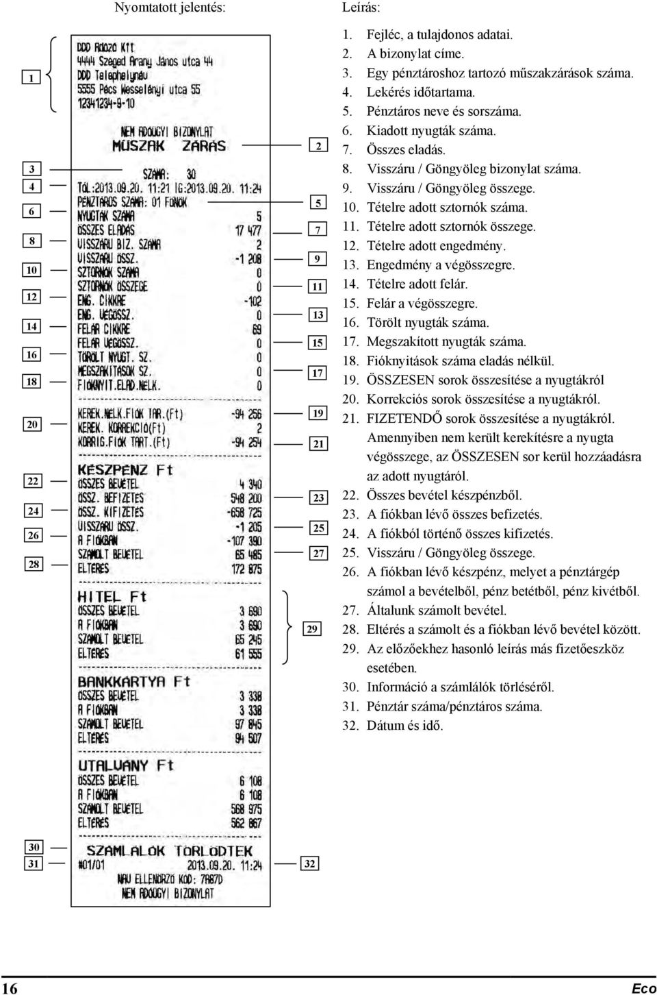 Tételre adott sztornók száma. 11. Tételre adott sztornók összege. 12. Tételre adott engedmény. 13. Engedmény a végösszegre. 14. Tételre adott felár. 15. Felár a végösszegre. 16. Törölt nyugták száma.