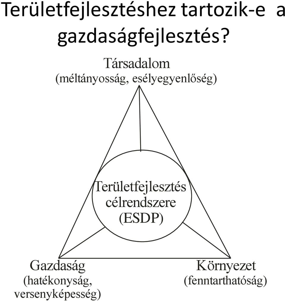Társadalom (méltányosság, esélyegyenlőség)
