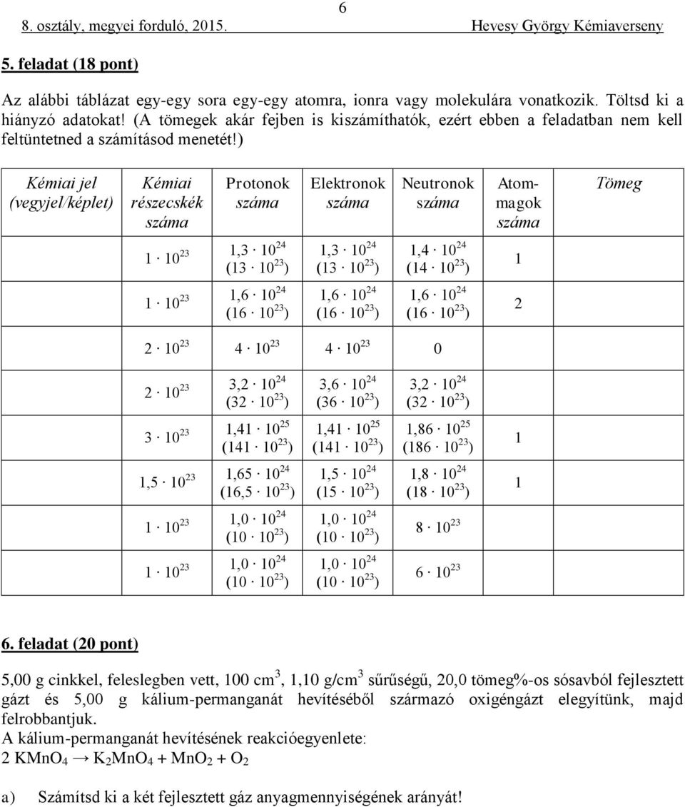 ) Kémiai jel (vegyjel/képlet) Kémiai részecskék Protonok Elektronok Neutronok Atommagok Tömeg 23 1,3 1024 1 10 (13 10 23 ) 1,3 10 24 (13 10 23 ) 1,4 10 24 (14 10 23 ) 1 23 1,6 1024 1 10 (16 10 23 )