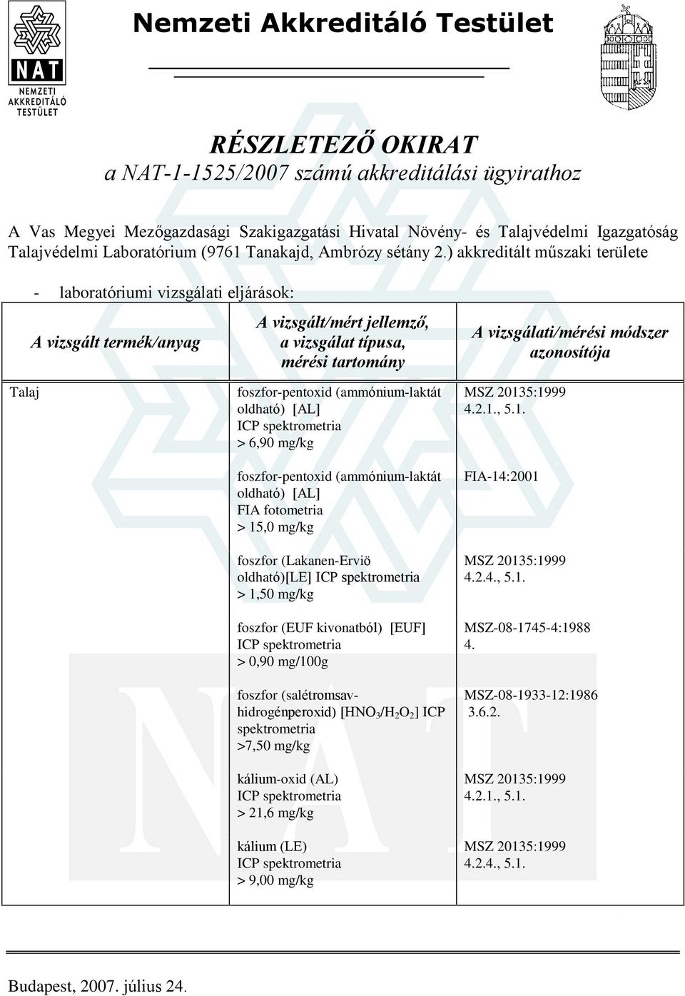 ) akkreditált mûszaki területe - laboratóriumi vizsgálati eljárások: Talaj foszfor-pentoxid (ammónium-laktát oldható) [AL] > 6,90 mg/kg foszfor-pentoxid (ammónium-laktát oldható) [AL] FIA