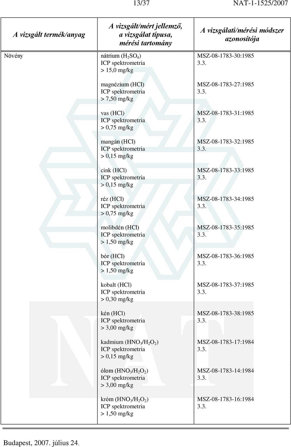 2 ) MSZ-08-1783-30:1985 MSZ-08-1783-27:1985 MSZ-08-1783-31:1985 MSZ-08-1783-32:1985 MSZ-08-1783-33:1985 MSZ-08-1783-34:1985