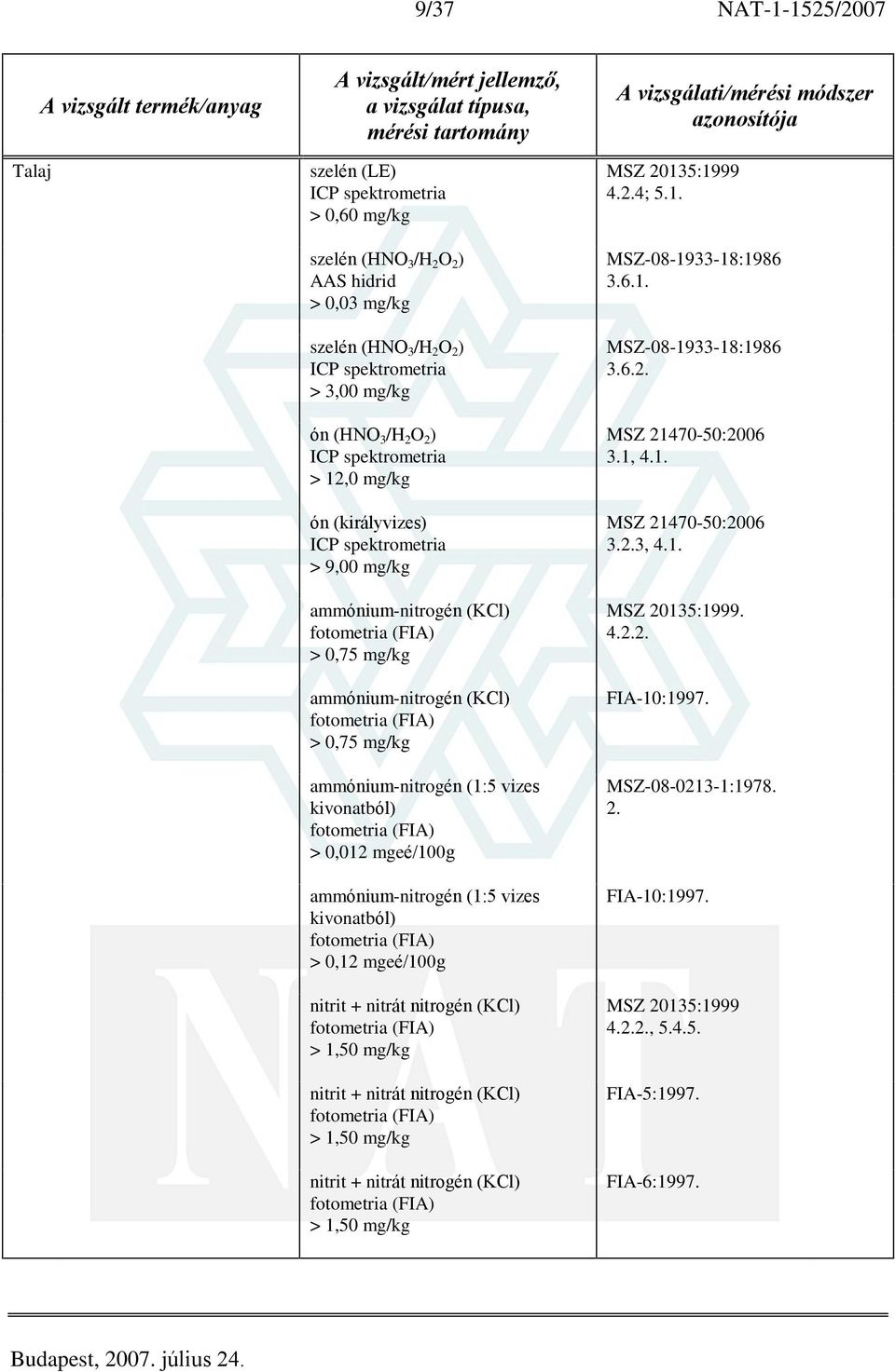 (1:5 vizes kivonatból) fotometria (FIA) > 0,12 mgeé/100g nitrit + nitrát nitrogén (KCl) fotometria (FIA) nitrit + nitrát nitrogén (KCl) fotometria (FIA) nitrit + nitrát nitrogén (KCl)