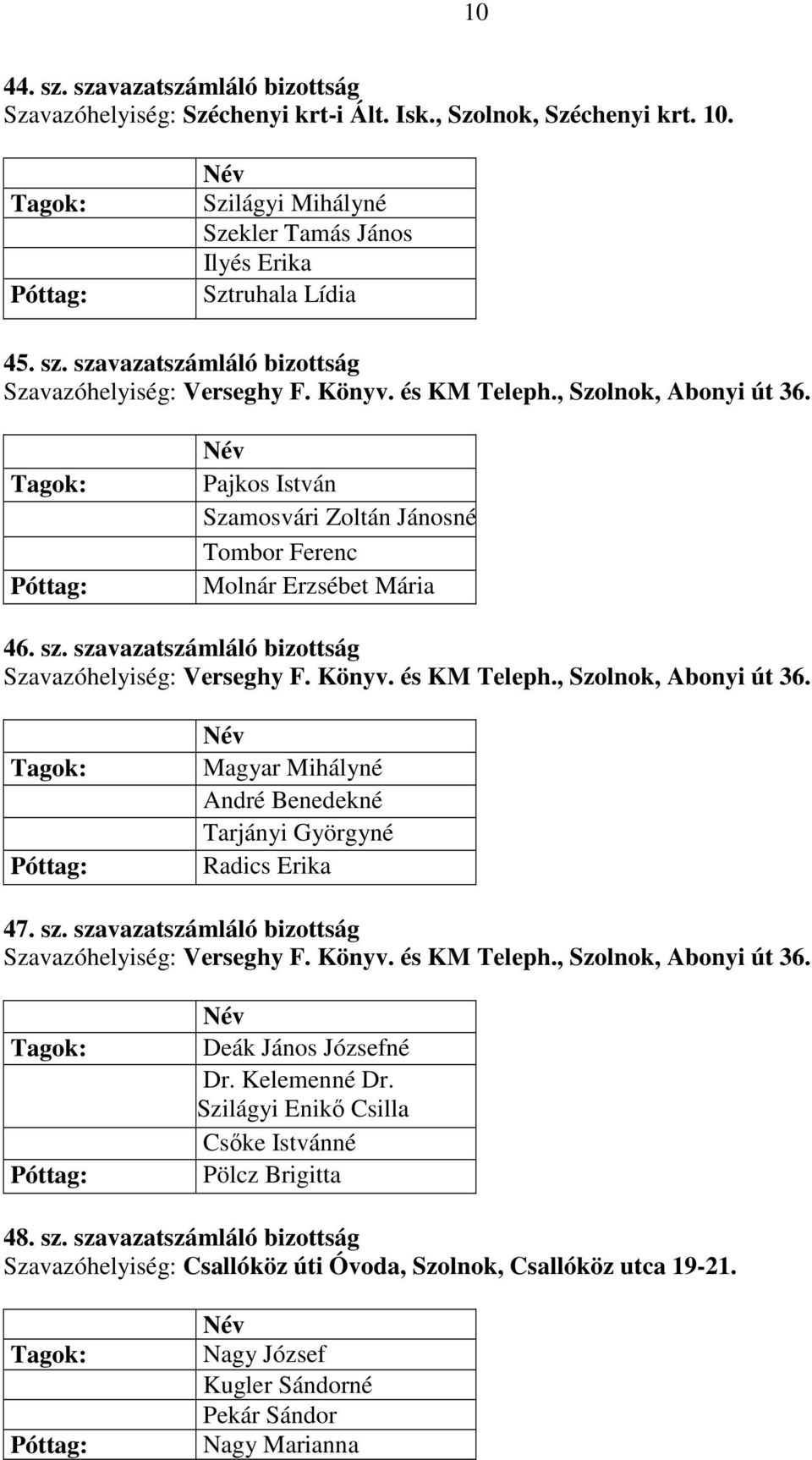 és KM Teleph., Szolnok, Abonyi út 36. Magyar Mihályné André Benedekné Tarjányi Györgyné Radics Erika 47. sz. szavazatszámláló bizottság Szavazóhelyiség: Verseghy F. Könyv. és KM Teleph.