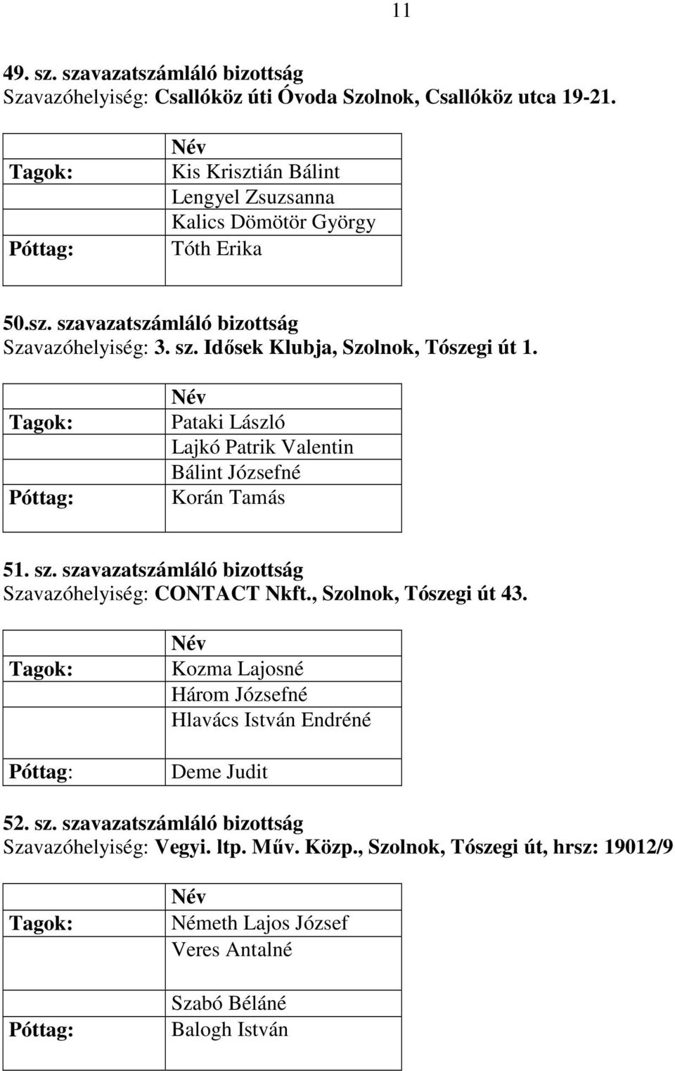 Pataki László Lajkó Patrik Valentin Bálint Józsefné Korán Tamás 51. sz. szavazatszámláló bizottság Szavazóhelyiség: CONTACT Nkft., Szolnok, Tószegi út 43.