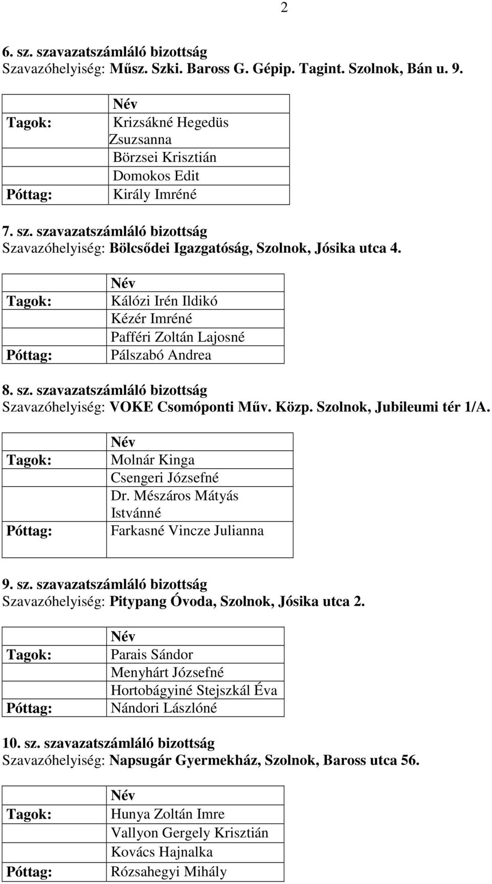 Molnár Kinga Csengeri Józsefné Dr. Mészáros Mátyás Istvánné Farkasné Vincze Julianna 9. sz. szavazatszámláló bizottság Szavazóhelyiség: Pitypang Óvoda, Szolnok, Jósika utca 2.