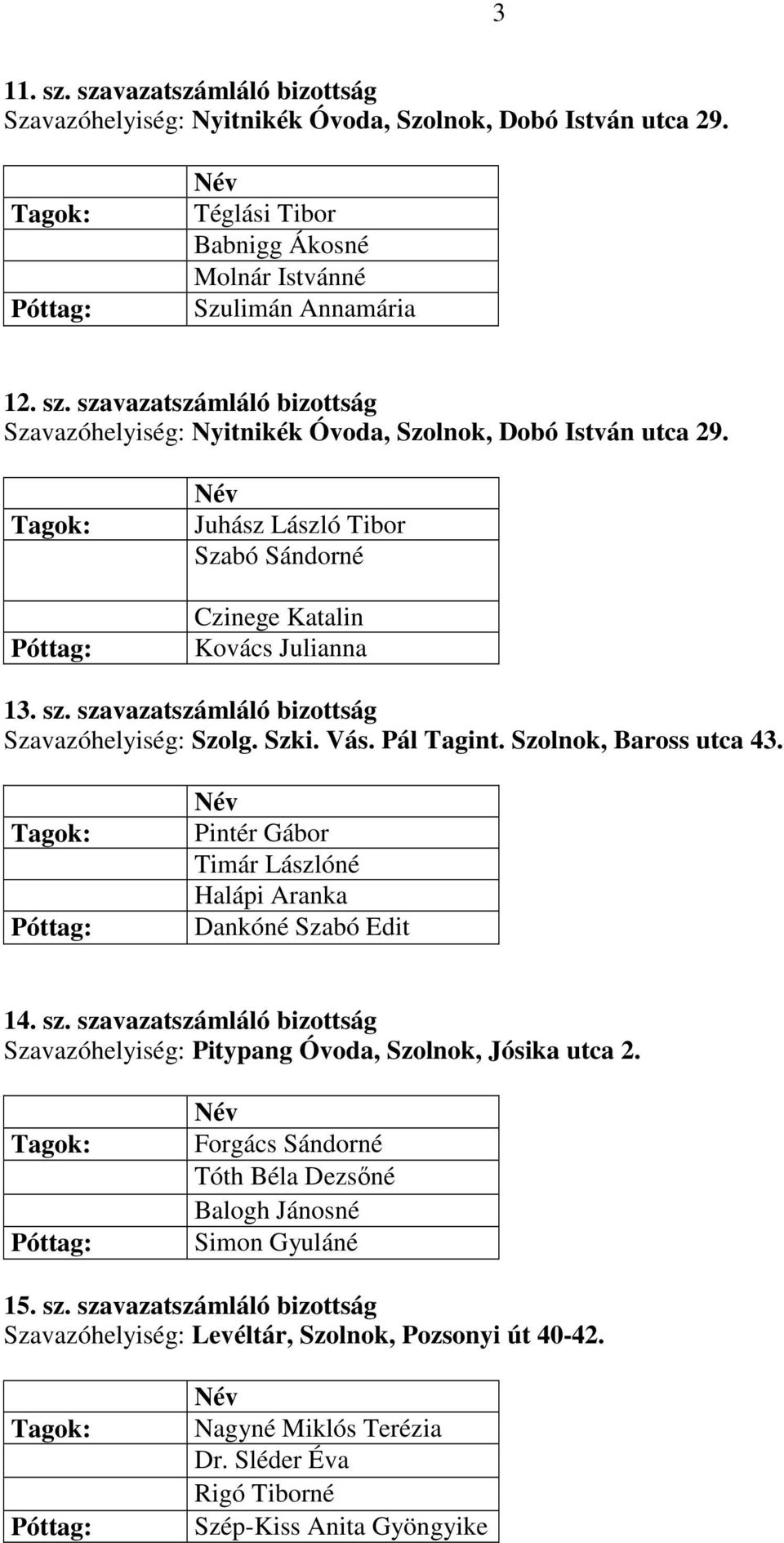 Forgács Sándorné Tóth Béla Dezsőné Balogh Jánosné Simon Gyuláné 15. sz. szavazatszámláló bizottság Szavazóhelyiség: Levéltár, Szolnok, Pozsonyi út 40-42. Nagyné Miklós Terézia Dr.