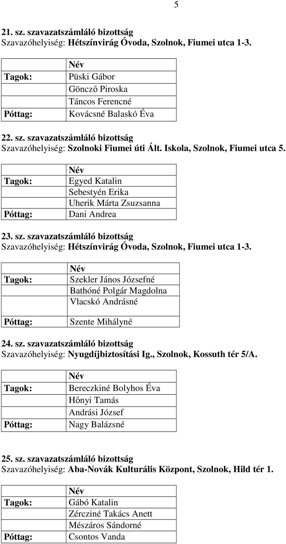 Szekler János Józsefné Bathóné Polgár Magdolna Vlacskó Andrásné Szente Mihályné 24. sz. szavazatszámláló bizottság Szavazóhelyiség: Nyugdíjbiztosítási Ig., Szolnok, Kossuth tér 5/A.