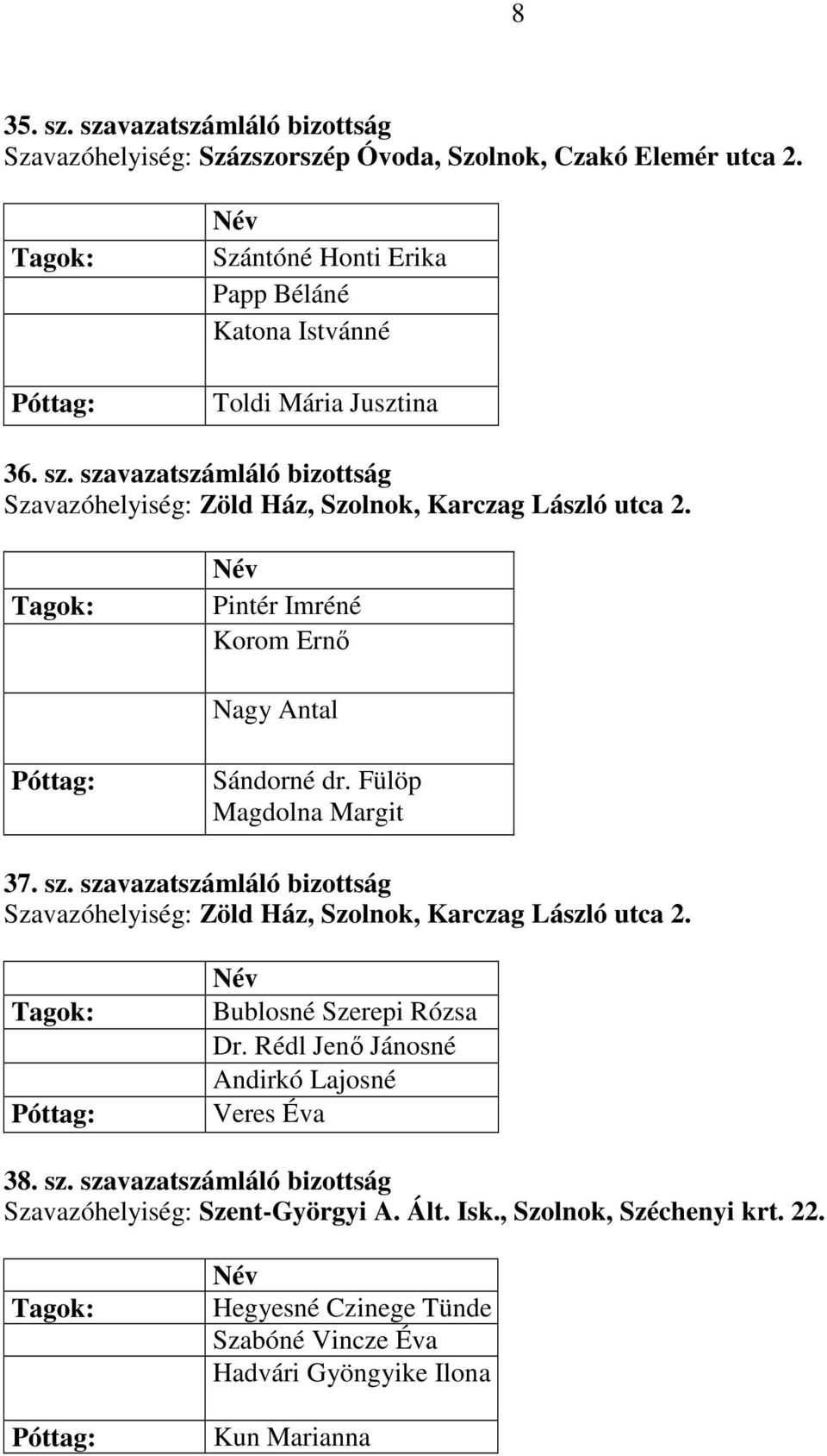 Pintér Imréné Korom Ernő Nagy Antal Sándorné dr. Fülöp Magdolna Margit 37. sz. szavazatszámláló bizottság Szavazóhelyiség: Zöld Ház, Szolnok, Karczag László utca 2.