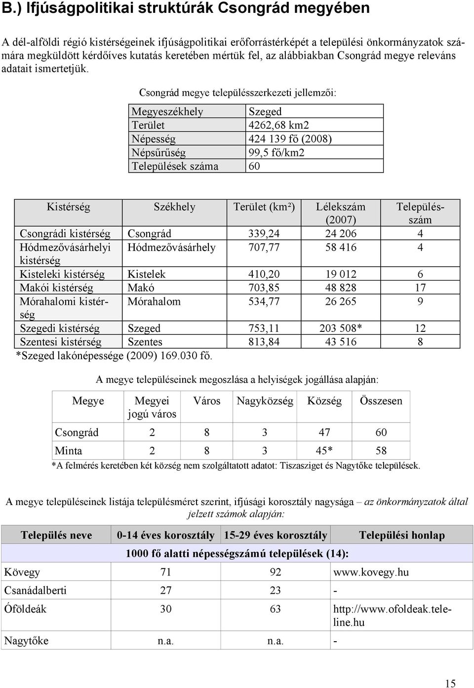 Csongrád megye településszerkezeti jellemzői: Megyeszékhely Szeged Terület 4262,68 km2 Népesség 424 139 fő (2008) Népsűrűség 99,5 fő/km2 Települések száma 60 Kistérség Székhely Terület (km²)