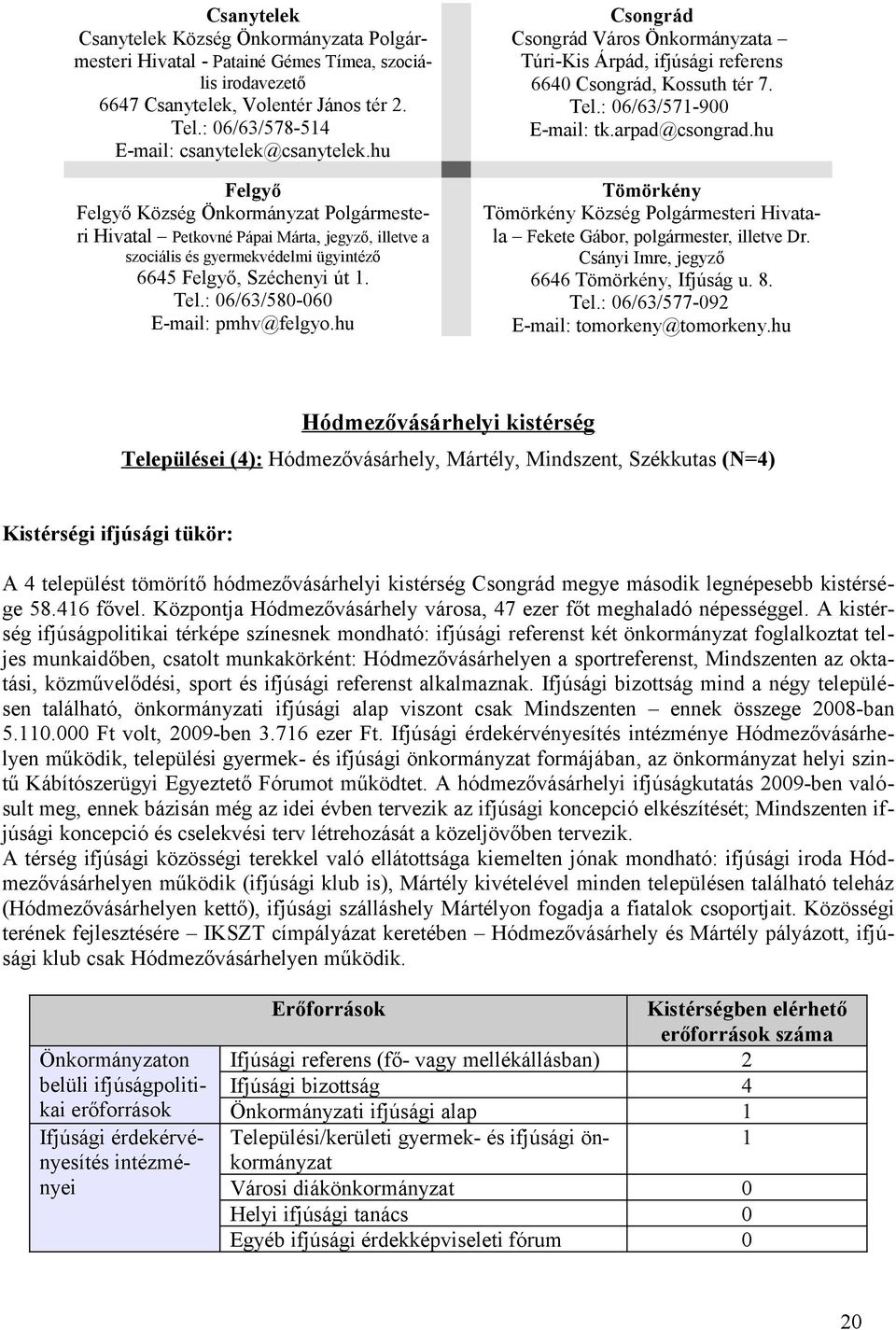 : 06/63/580-060 E-mail: pmhv@felgyo.hu Csongrád Csongrád Város Önkormányzata Túri-Kis Árpád, ifjúsági referens 6640 Csongrád, Kossuth tér 7. Tel.: 06/63/571-900 E-mail: tk.arpad@csongrad.