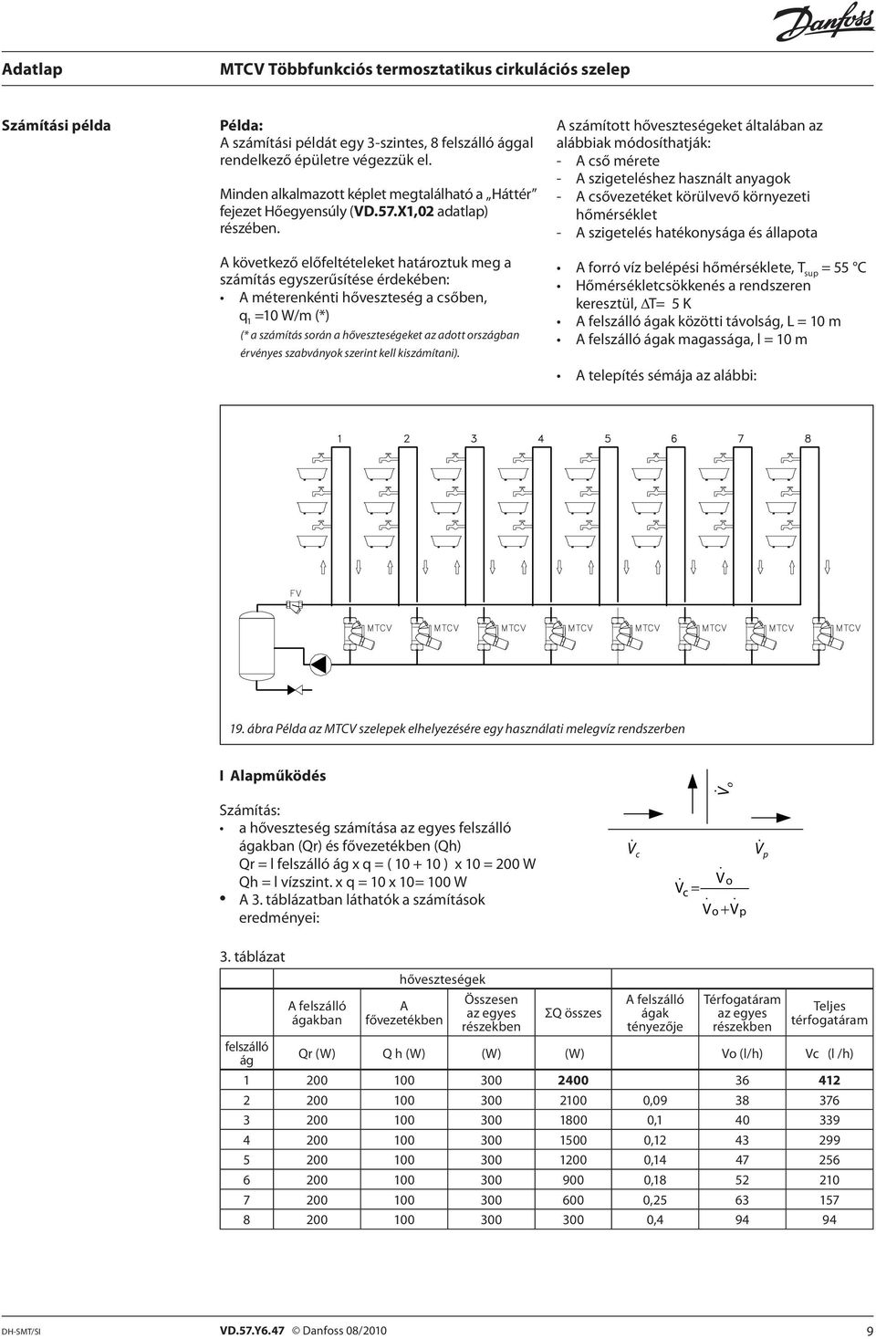 A következő előfeltételeket határoztuk meg a számítás egyszerűsítése érdekében: A méterenkénti hőveszteség a csőben, q 1 =10 W/m (*) (* a számítás során a hőveszteségeket az adott országban érvényes