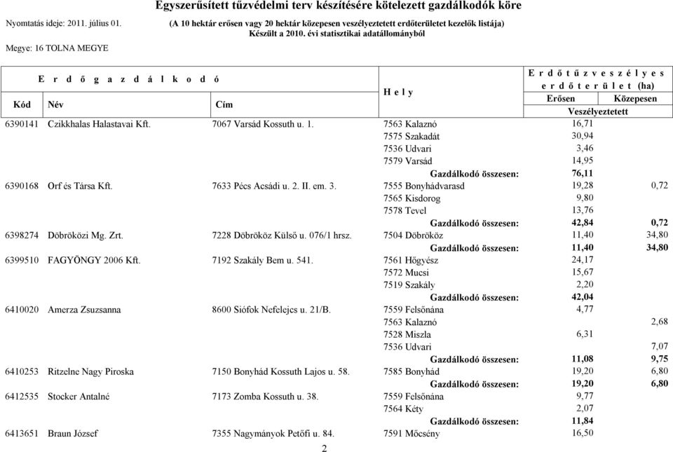 Egyszerűsített tűzvédelmi terv készítésére kötelezett gazdálkodók köre -  PDF Ingyenes letöltés