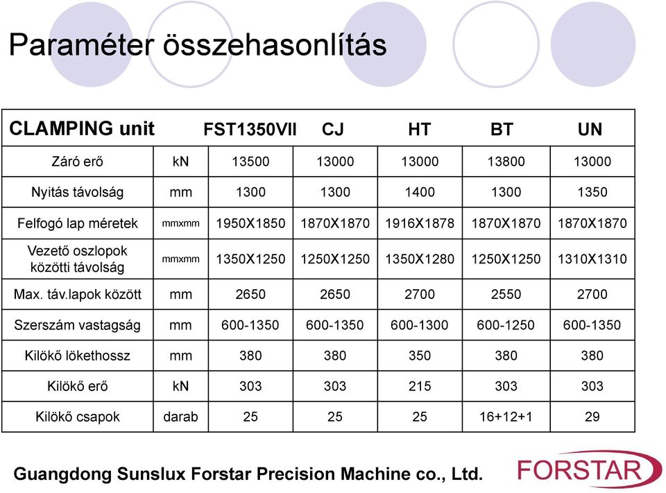 1350X1250 1250X1250 1350X1280 1250X1250 1310X1310 Max. táv.