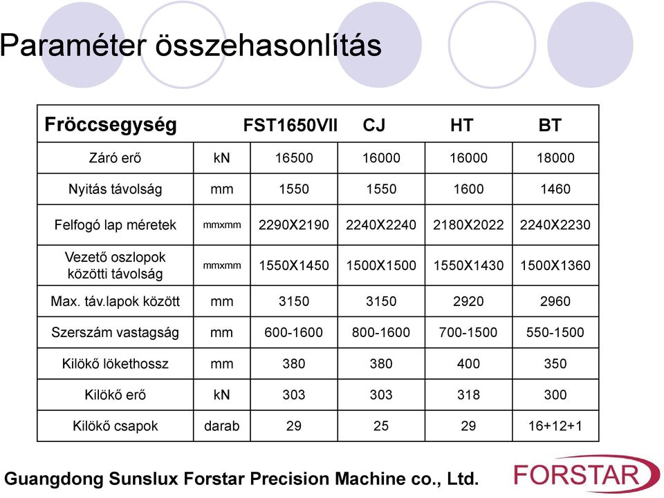 1550X1450 1500X1500 1550X1430 1500X1360 Max. táv.