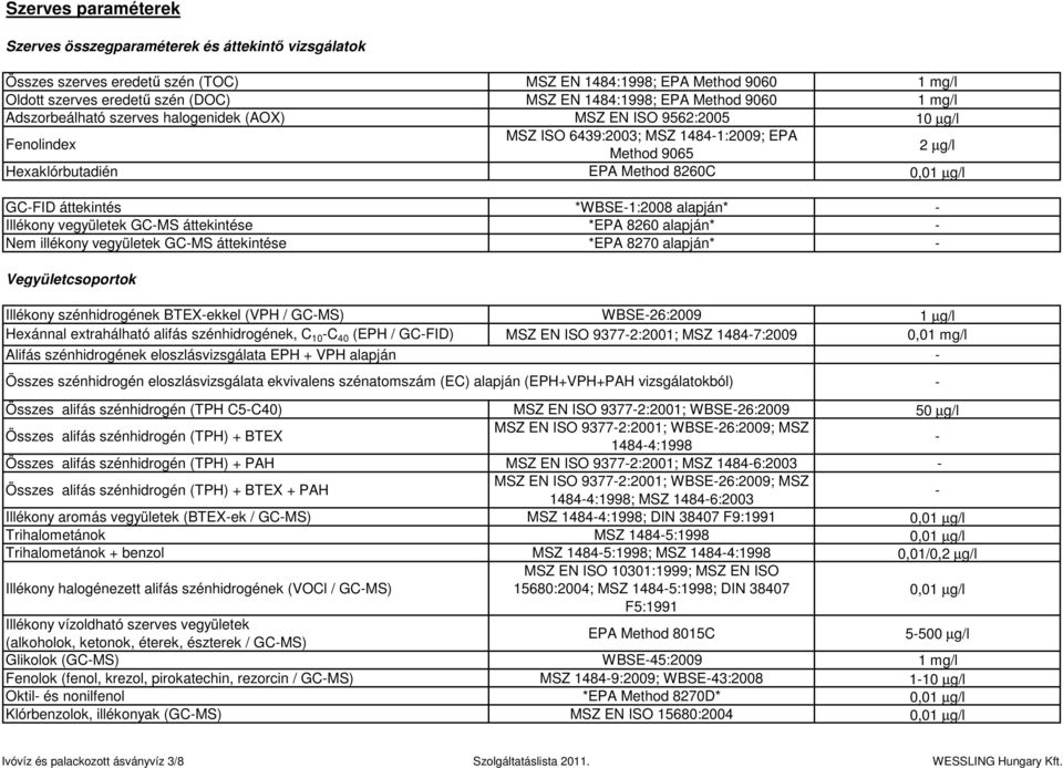 0,01 µg/l GCFID áttekintés *WBSE1:2008 alapján* Illékony vegyületek GCMS áttekintése *EPA 8260 alapján* Nem illékony vegyületek GCMS áttekintése *EPA 8270 alapján* Vegyületcsoportok Illékony