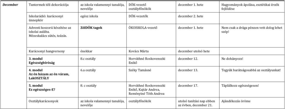 hete ZölDÖK tagok ÖKOISKOLA-vezető december 1. hete Nem csak a drága pénzen vett dolog lehet szép! Karácsonyi hangverseny énekkar Kovács Márta december utolsó hete 3. modul Egészségbíróság 8.