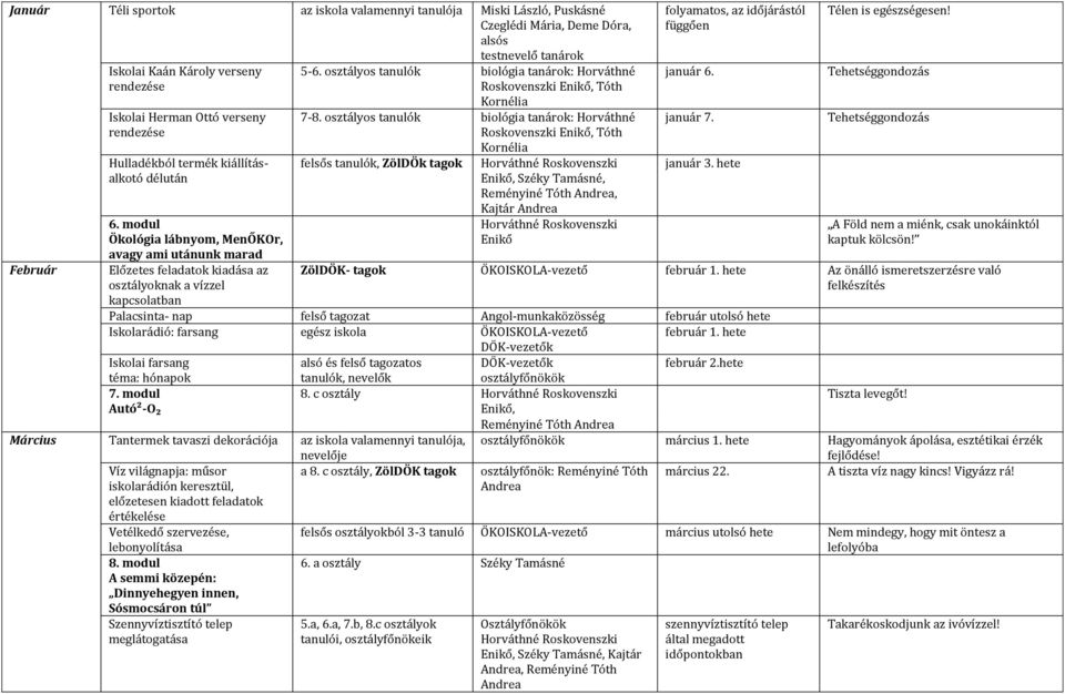 osztályos tanulók biológia tanárok: Horváthné Roskovenszki, Tóth Kornélia 7-8.