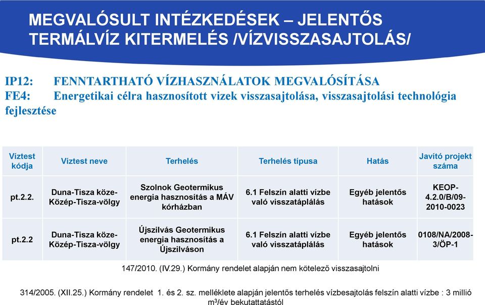 1 Felszín alatti vízbe való visszatáplálás Egyéb jelentős hatások KEOP- 4.2.0/B/09-2010-0023 pt.2.2 Újszilvás Geotermikus energia hasznosítás a Újszilváson 6.