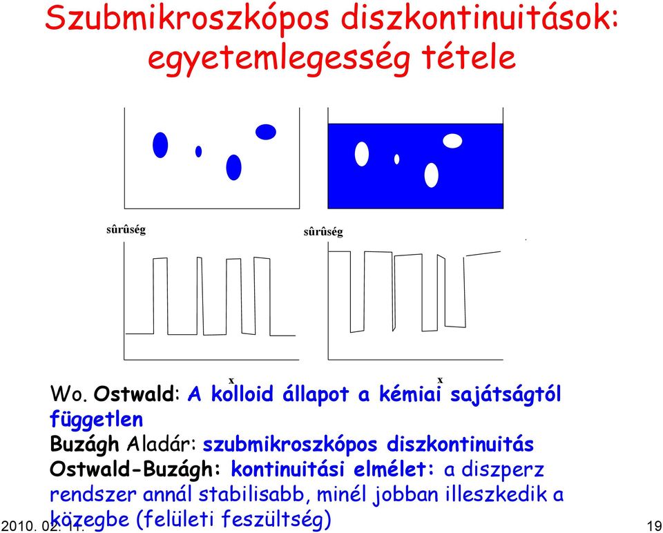szubmikroszkópos diszkontinuitás Ostwald-Buzágh: kontinuitási elmélet: a diszperz