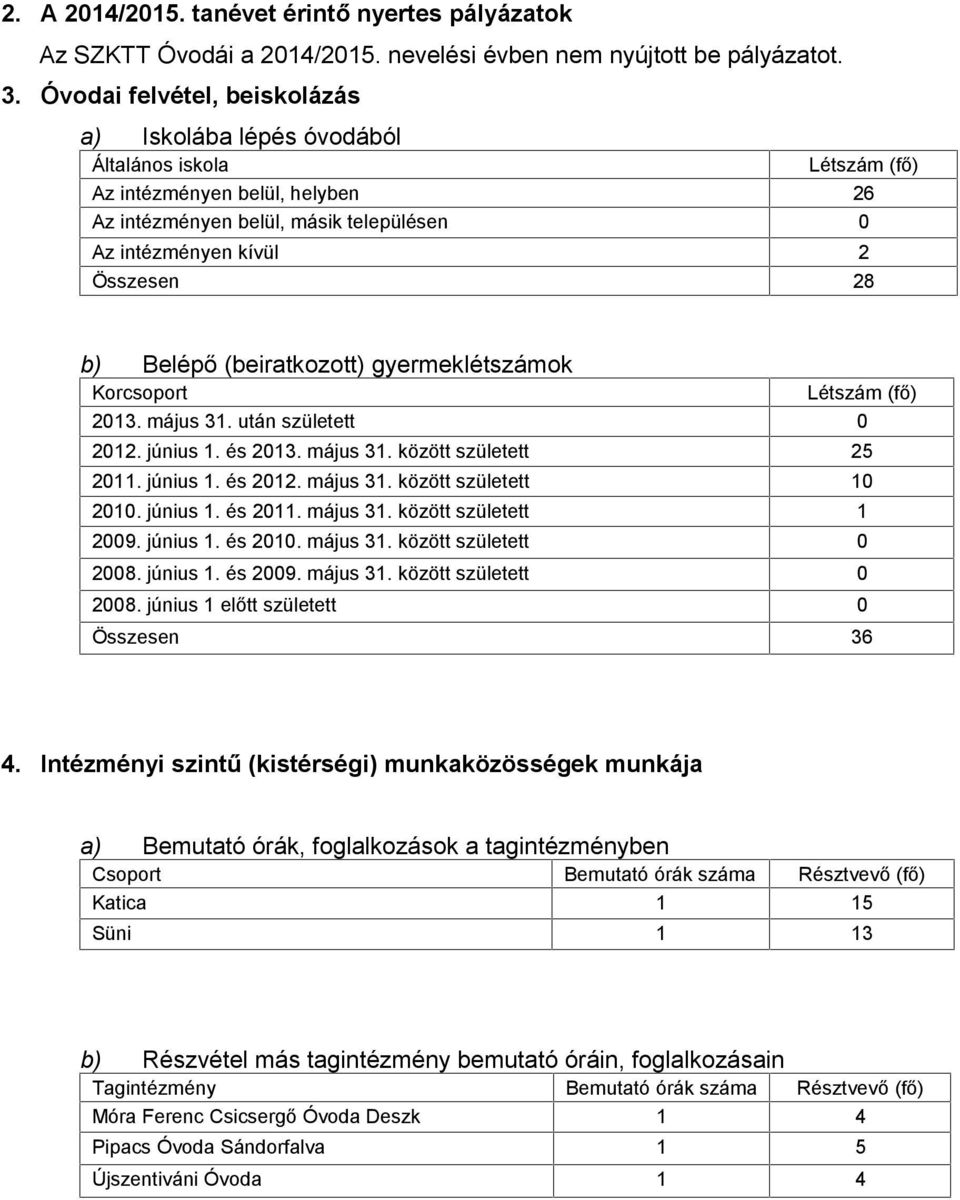 Belépő (beiratkozott) gyermeklétszámok Korcsoport Létszám (fő) 2013. május 31. után született 0 2012. június 1. és 2013. május 31. között született 25 2011. június 1. és 2012. május 31. között született 10 2010.