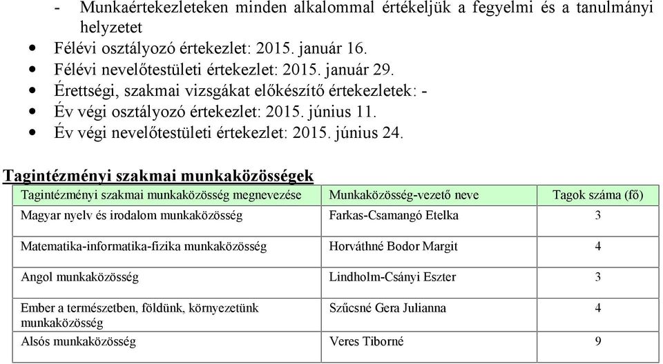 Tagintézményi szakmai munkaközösségek Tagintézményi szakmai munkaközösség megnevezése Munkaközösség-vezető neve Tagok (fő) Magyar nyelv és irodalom munkaközösség Farkas-Csamangó Etelka 3