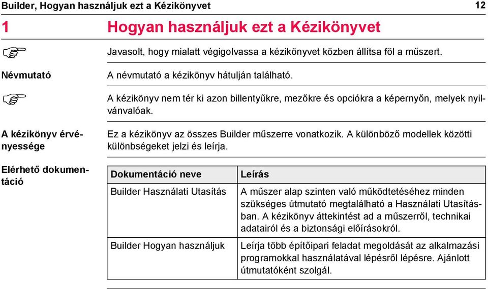 12 A kézikönyv érvényessége Ez a kézikönyv az összes Builder műszerre vonatkozik. A különböző modellek közötti különbségeket jelzi és leírja.