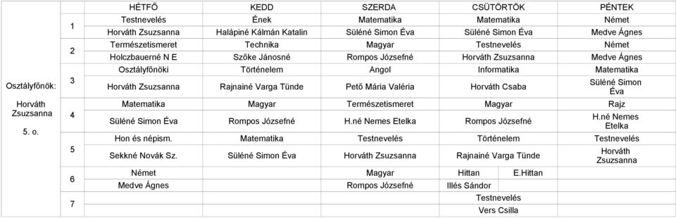 Valéria Csaba Matematika Magyar Természetismeret Magyar Rajz Süléné Simon Éva H.né Nemes Etelka Hon és népism.