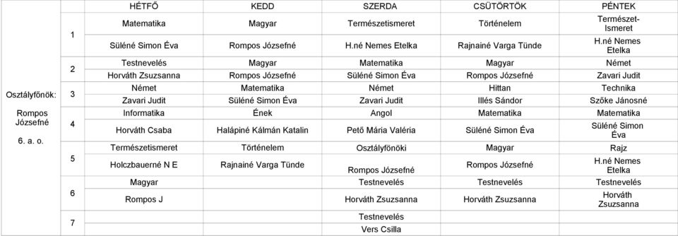 Süléné Simon Éva Zavari Judit Illés Sándor Szőke Jánosné Informatika Ének Angol Matematika Matematika Csaba Halápiné Kálmán Katalin Pető Mária