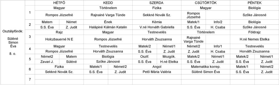 né Nemes Etelka Varga Tünde Magyar Matek/ Német/ Német/ Info/ S.S. Éva Z. Judit Z. Judit H. Csaba Német Matem Biológia Osztf. Mozgók. Matek/ Német/ Matek/ Német/ Zavari J.