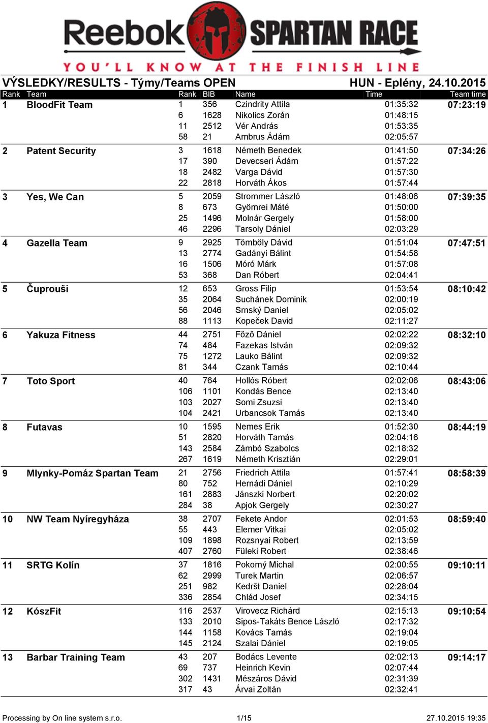 Gergely 01:58:00 46 2296 Tarsoly Dániel 02:03:29 4 Gazella Team 9 2925 Tömböly Dávid 01:51:04 07:47:51 13 2774 Gadányi Bálint 01:54:58 16 1506 Móró Márk 01:57:08 53 368 Dan Róbert 02:04:41 5 Čuprouši