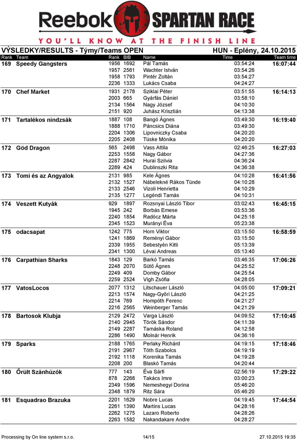 Diána 03:49:30 2204 1306 Lipovniczky Csaba 04:20:20 2205 2408 Tüske Mónika 04:20:20 172 Göd Dragon 565 2498 Vass Attila 02:46:25 16:27:03 2253 1558 Nagy Gábor 04:27:36 2287 2842 Hurai Szilvia