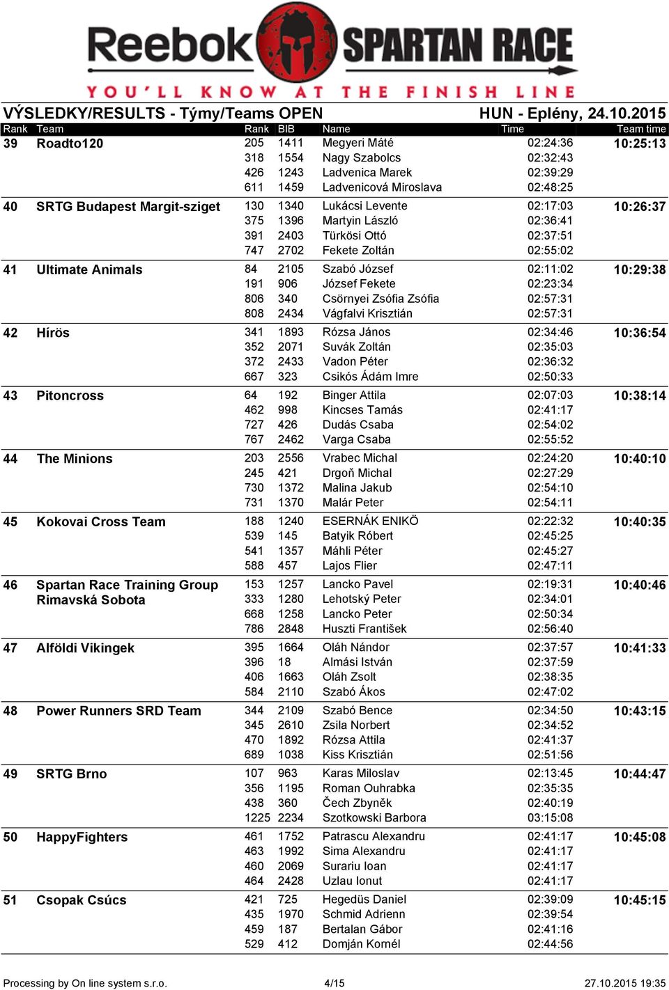 02:23:34 806 340 Csörnyei Zsófia Zsófia 02:57:31 808 2434 Vágfalvi Krisztián 02:57:31 42 Hírös 341 1893 Rózsa János 02:34:46 352 2071 Suvák Zoltán 02:35:03 372 2433 Vadon Péter 02:36:32 667 323