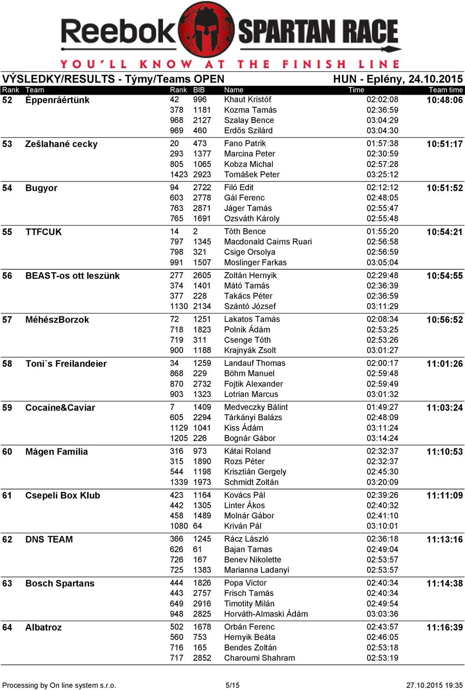 Tamás 02:55:47 765 1691 Ozsváth Károly 02:55:48 55 TTFCUK 14 2 Tóth Bence 01:55:20 10:54:21 797 1345 Macdonald Cairns Ruari 02:56:58 798 321 Csige Orsolya 02:56:59 991 1507 Moslinger Farkas 03:05:04