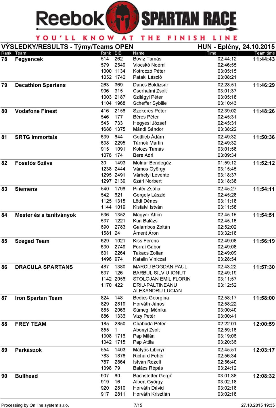 733 Hegyesi József 02:45:31 1688 1375 Mándi Sándor 03:38:22 81 SRTG Immortals 639 644 Gottlieb Ádám 02:49:32 638 2295 Tárnok Martin 02:49:32 915 1091 Kolozs Tamás 03:01:58 1076 174 Bere Adri 03:09:34