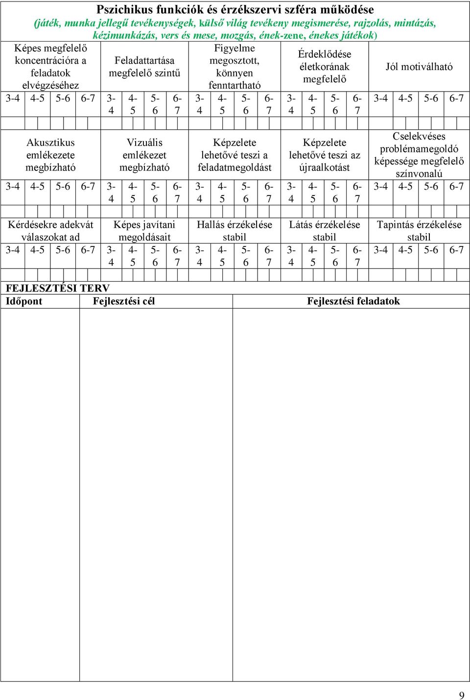 motiválható - - - Akusztikus emlékezete megbízható - - - Vizuális emlékezet megbízható - - - Képzelete lehetővé teszi a feladatmegoldást - - - Képzelete lehetővé teszi az újraalkotást - - -