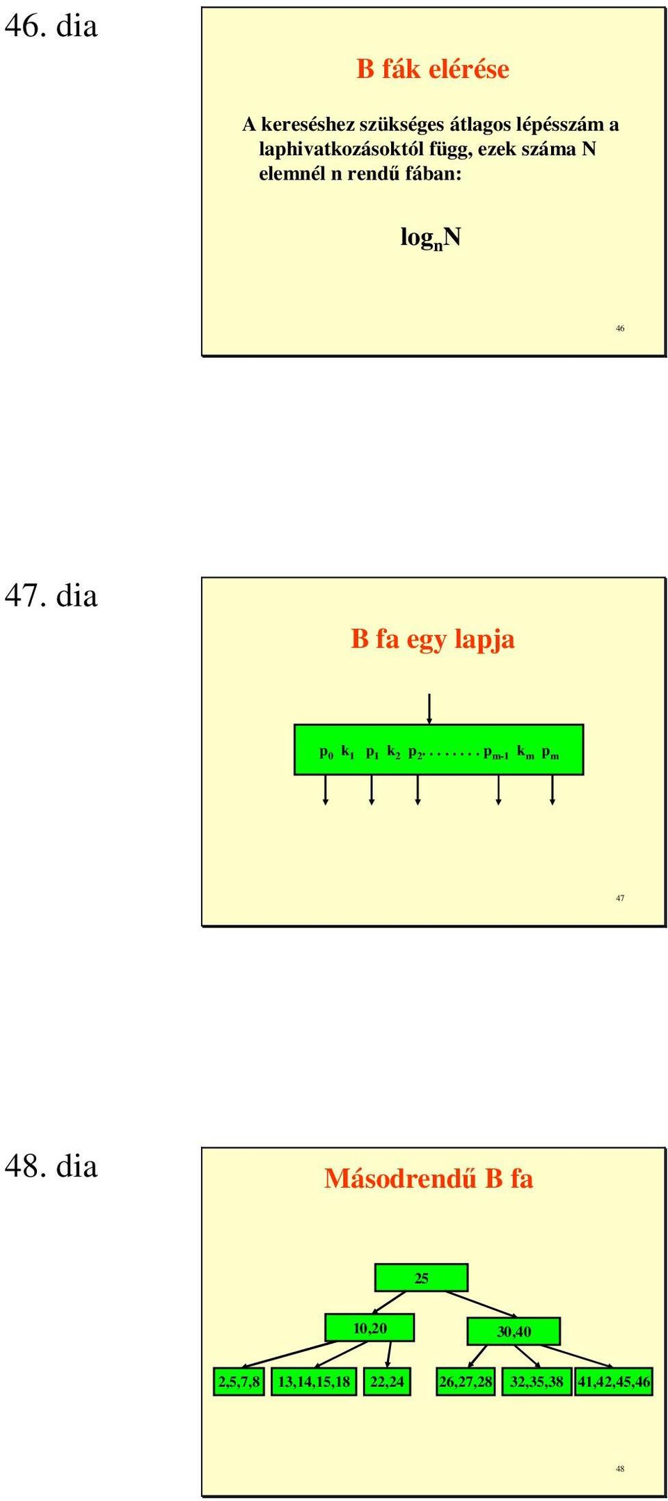 dia B fa egy lapja p 0 k 1 p 1 k 2 p 2........ p m-1 k m p m 47 48.