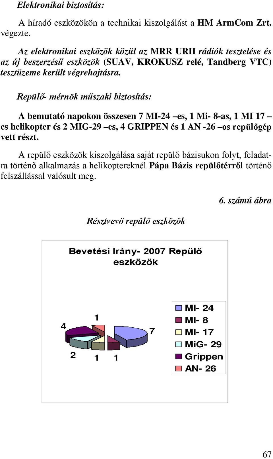 Repülő- mérnök műszaki biztosítás: A bemutató napokon összesen 7 MI-24 es, 1 Mi- 8-as, 1 MI 17 es helikopter és 2 MIG-29 es, 4 GRIPPEN és 1 AN -26 os repülőgép vett részt.