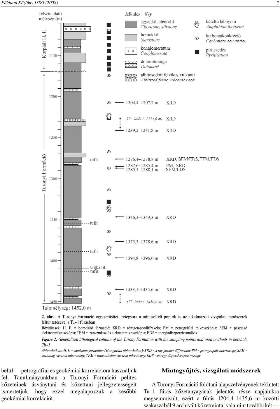 = homokkő formáció; XRD = röntgen-pordiffrakció; PM = petrográfiai mikroszkópia; SEM = pásztázó elektronmikroszkópia; TEM = transzmissziós elektronmikroszkópia; EDS = energiadiszperzív analízis